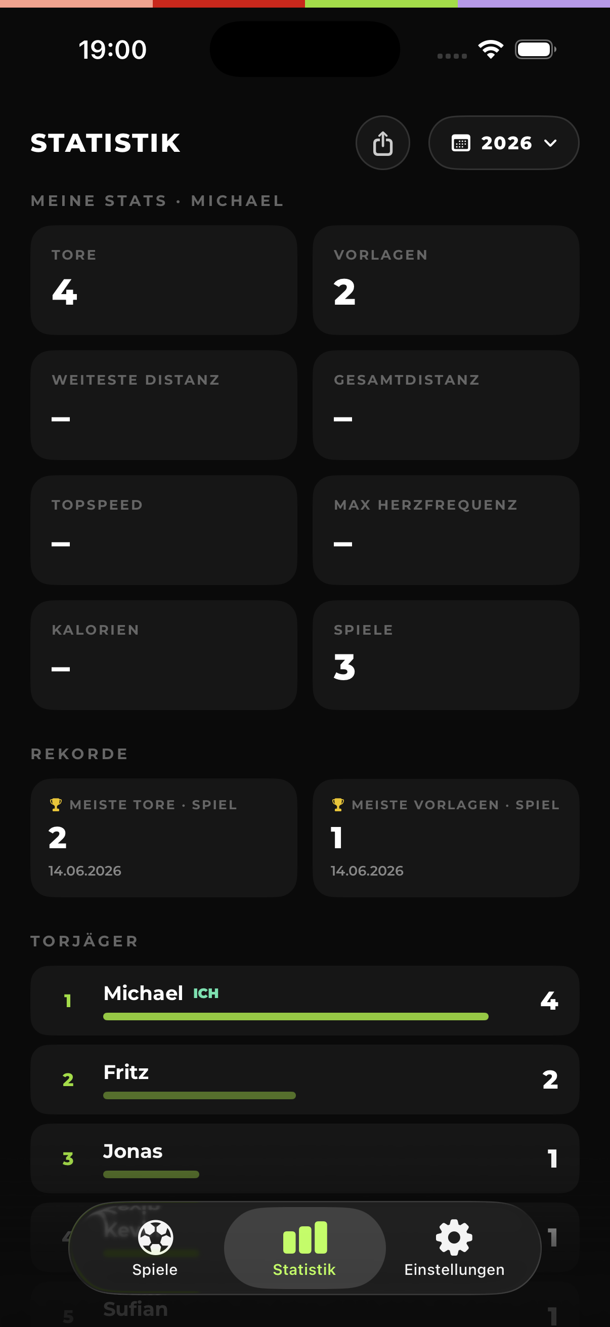 Saison-Statistik