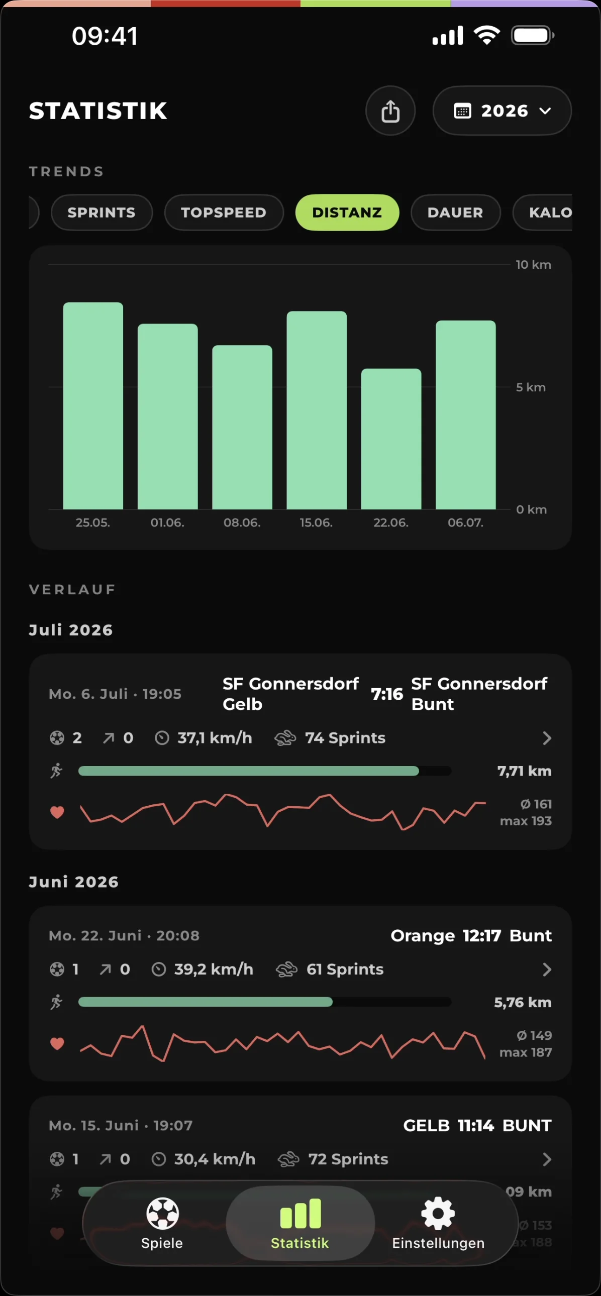 Trends-Diagramm und Spielverlauf